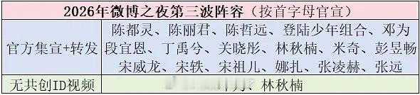 微博之夜第三波阵容官宣情况，这里面有你期待的人吗？ 