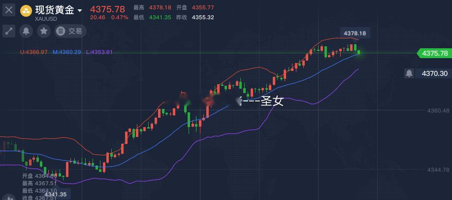 黄金现价4375附近空，参考黄金金价星宇股份找了个已离任的人免职a股现54亿天价