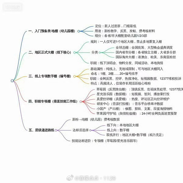 龚俊 刘宇宁真的每天在被刘宇宁家各种不合规不合理的现状震惊到😱 