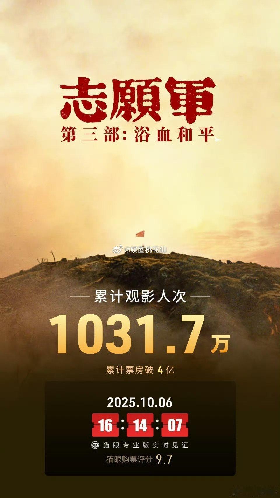 志愿军浴血和平总票房破4亿 看到票房破4亿特别感慨！带爷爷去看时，他指着银幕说“