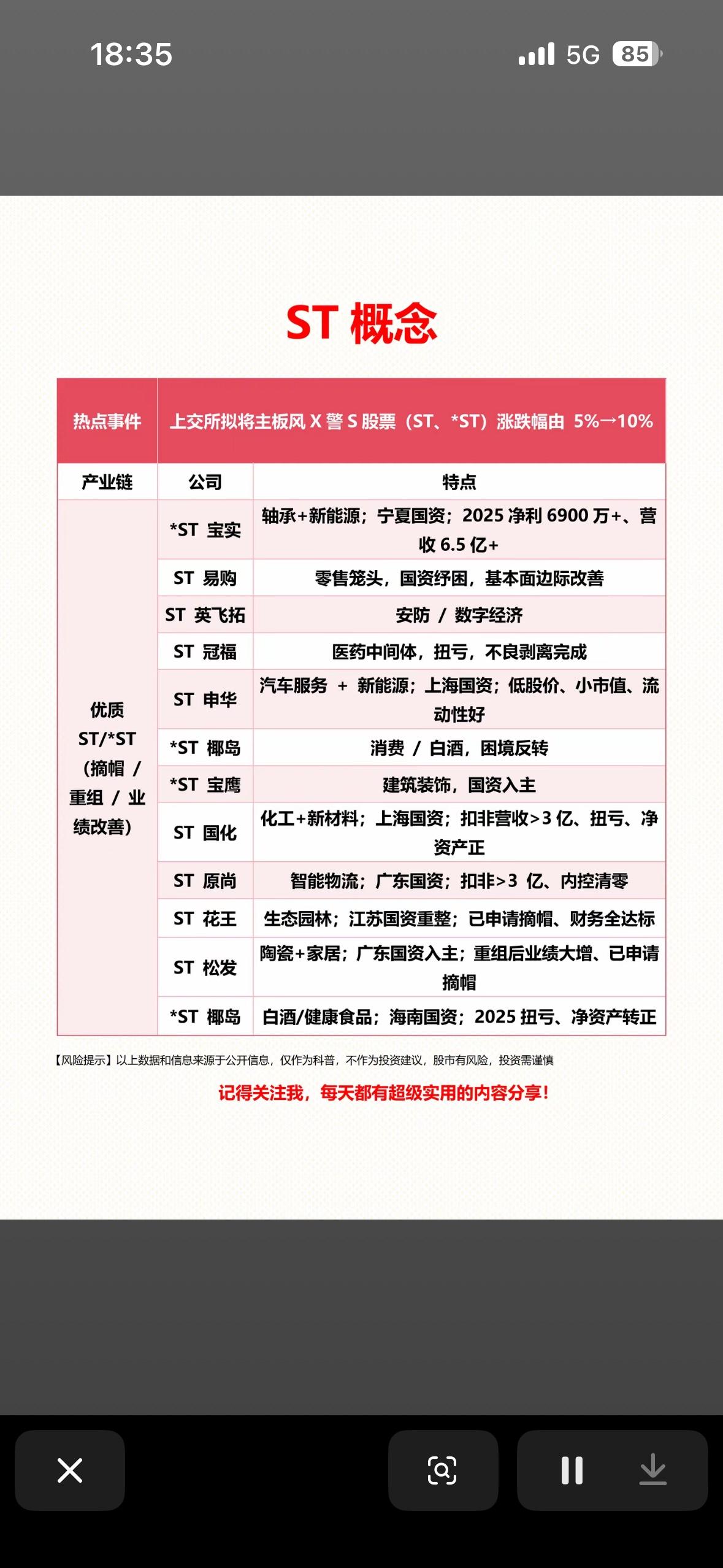 ST概念股投资指南：涨跌幅5%-10%，精选优质股

玩ST概念股，刺激与风险并