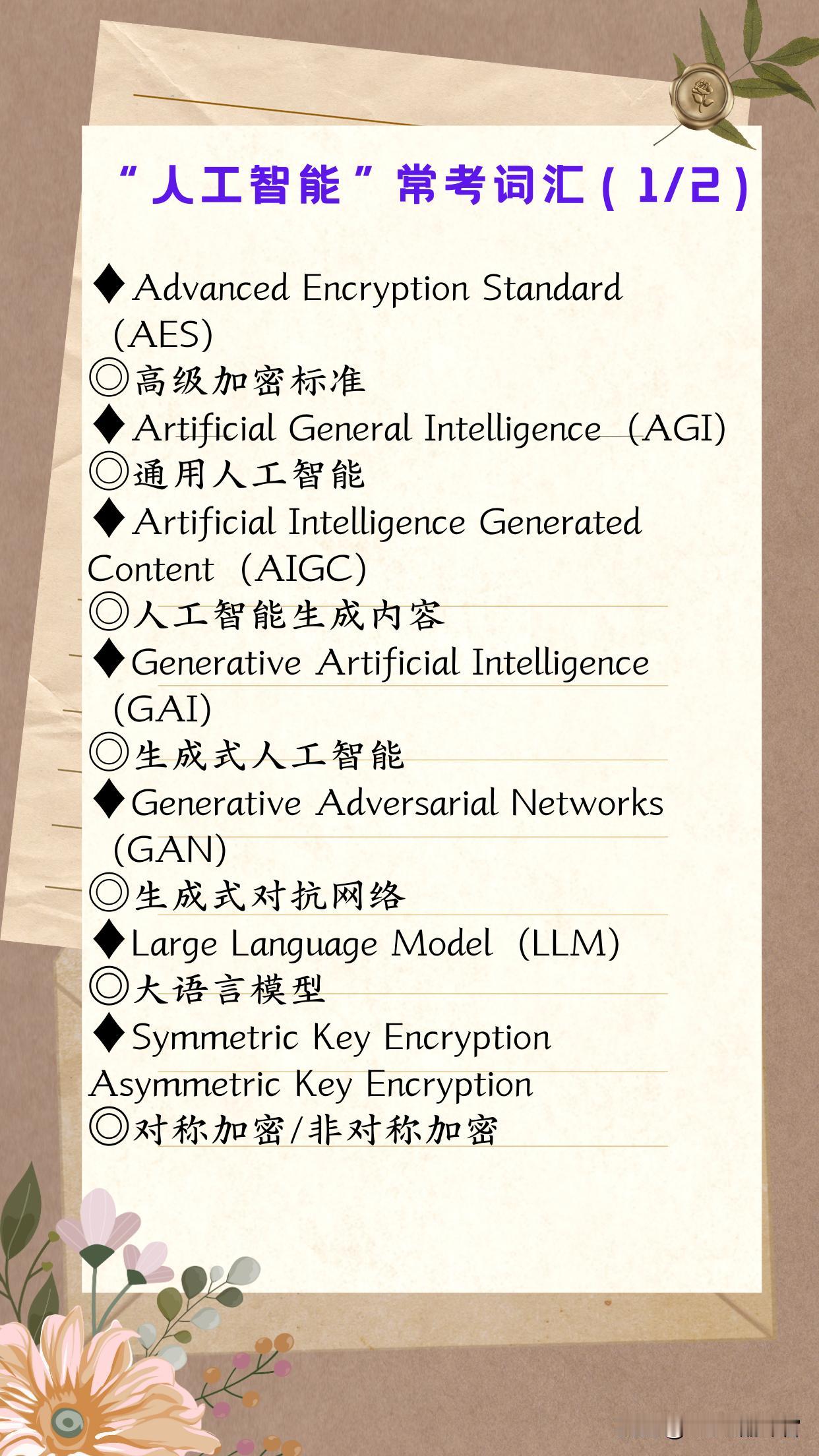 （第2875期）本期“常见+常用+常考”双语金句的主题是【人工智能 Artifi