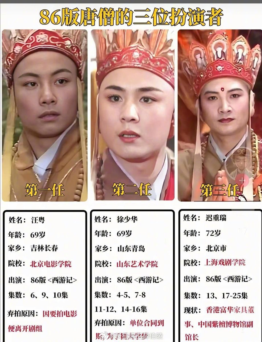 当年既没看美女，也没认出有仨唐僧，全看猴去了迟重瑞为陈丽华光头36年