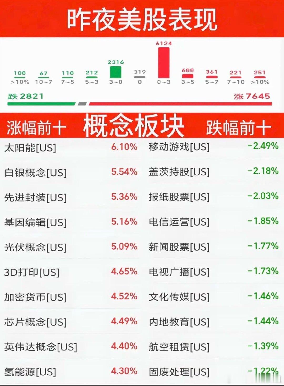 9.18周五   昨夜美股指数+题材股表现！道指涨0.6%，纳指大涨1.7%存储