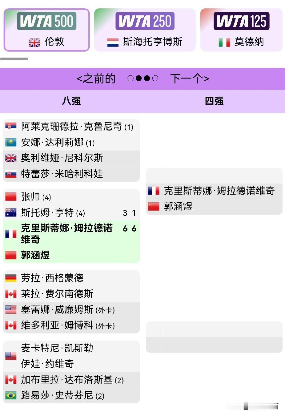郭涵煜晋级WTA500女子双打四强

中国选手郭涵煜搭档法国选手克里斯蒂娜·姆拉