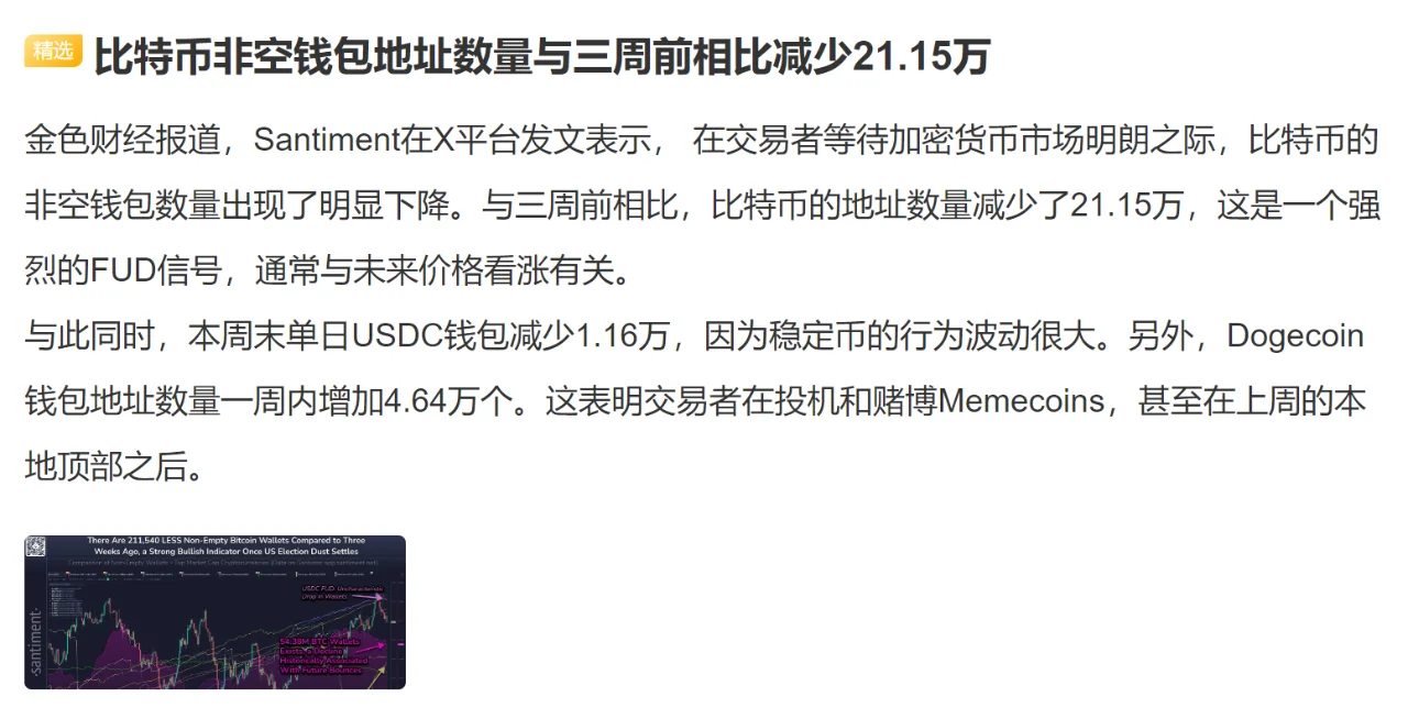 比特币非空钱包地址数量与三周前相比减少21.15万