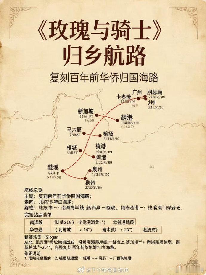 曝玫瑰与骑士拍摄地点路线网传玫瑰与骑士拍摄地点路线真的假的啊啊啊期待迪丽热巴刘耀