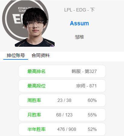 EDG的下路看来也确定了！Assum+Angel的双C组合，你觉得在LPL是什么