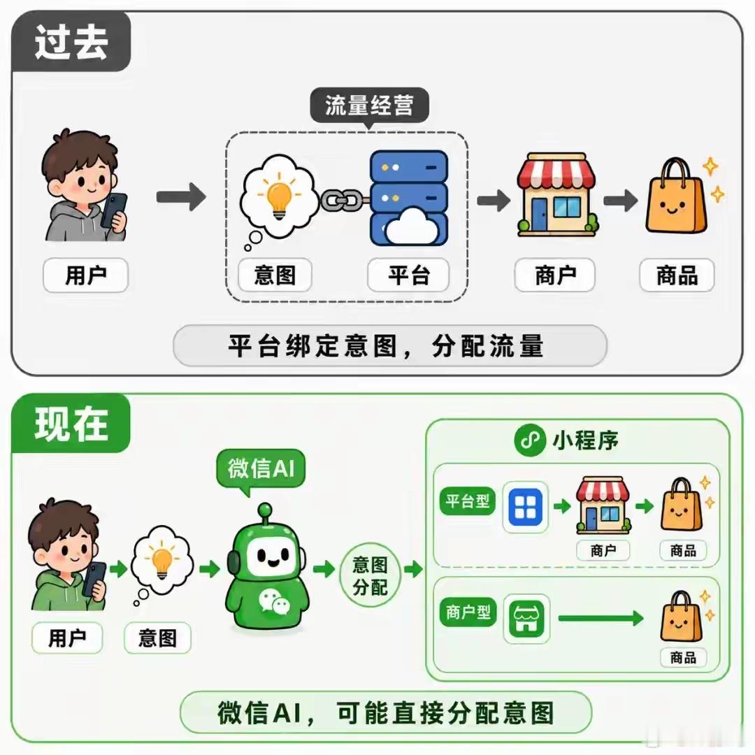 微信是 AI 时代的唯一超级入口，没有之一。 