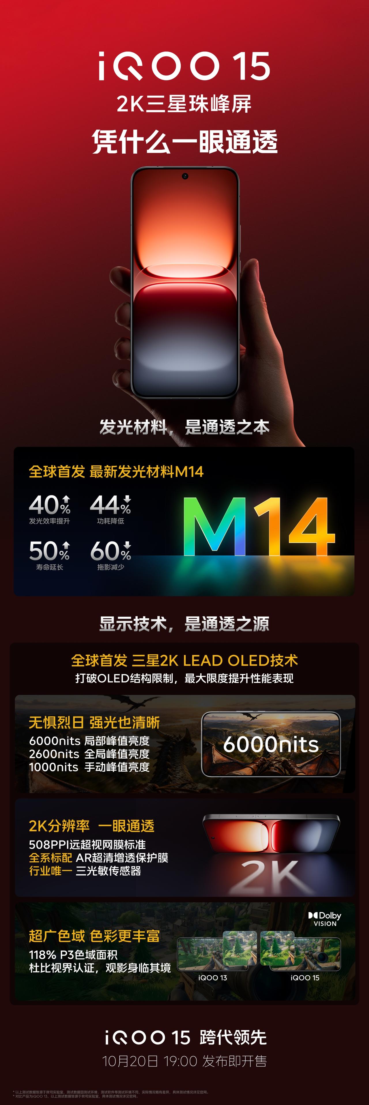 × 三星显示屏幕技术沟通会上，iQOO 15率先公布了屏幕细节：

 iQOO 