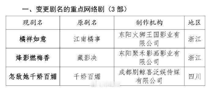 烽影燃梅香下证  烽影燃梅香过审下证  《烽影燃梅香》已经过审了，下证还会远嘛！