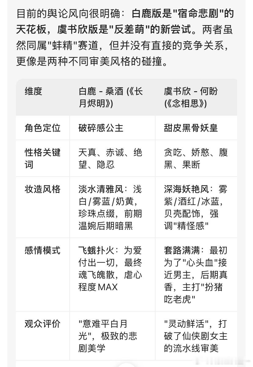 白鹿演蚌精vs虞书欣演蚌精白鹿在《长月烬明》中饰演的桑酒与虞书欣在《念相思》中饰