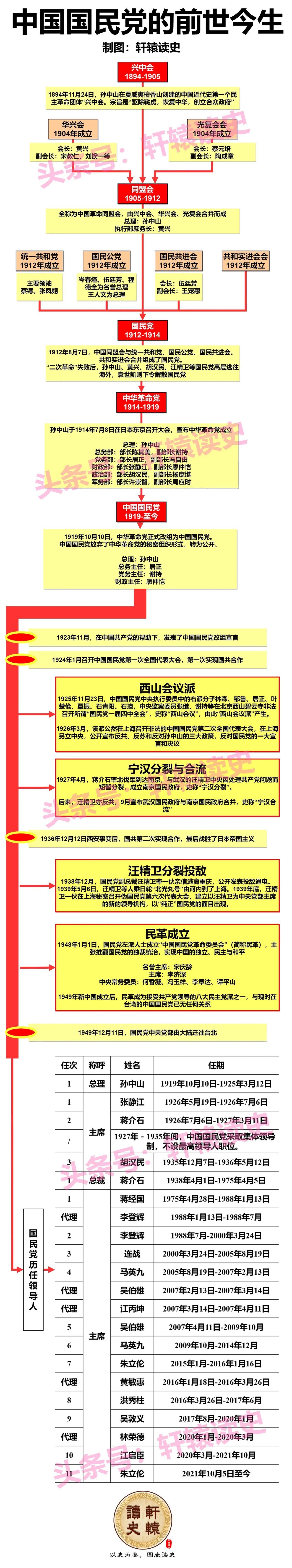 侯友宜不知道能不能拯救这个已不是百年前的国民党。