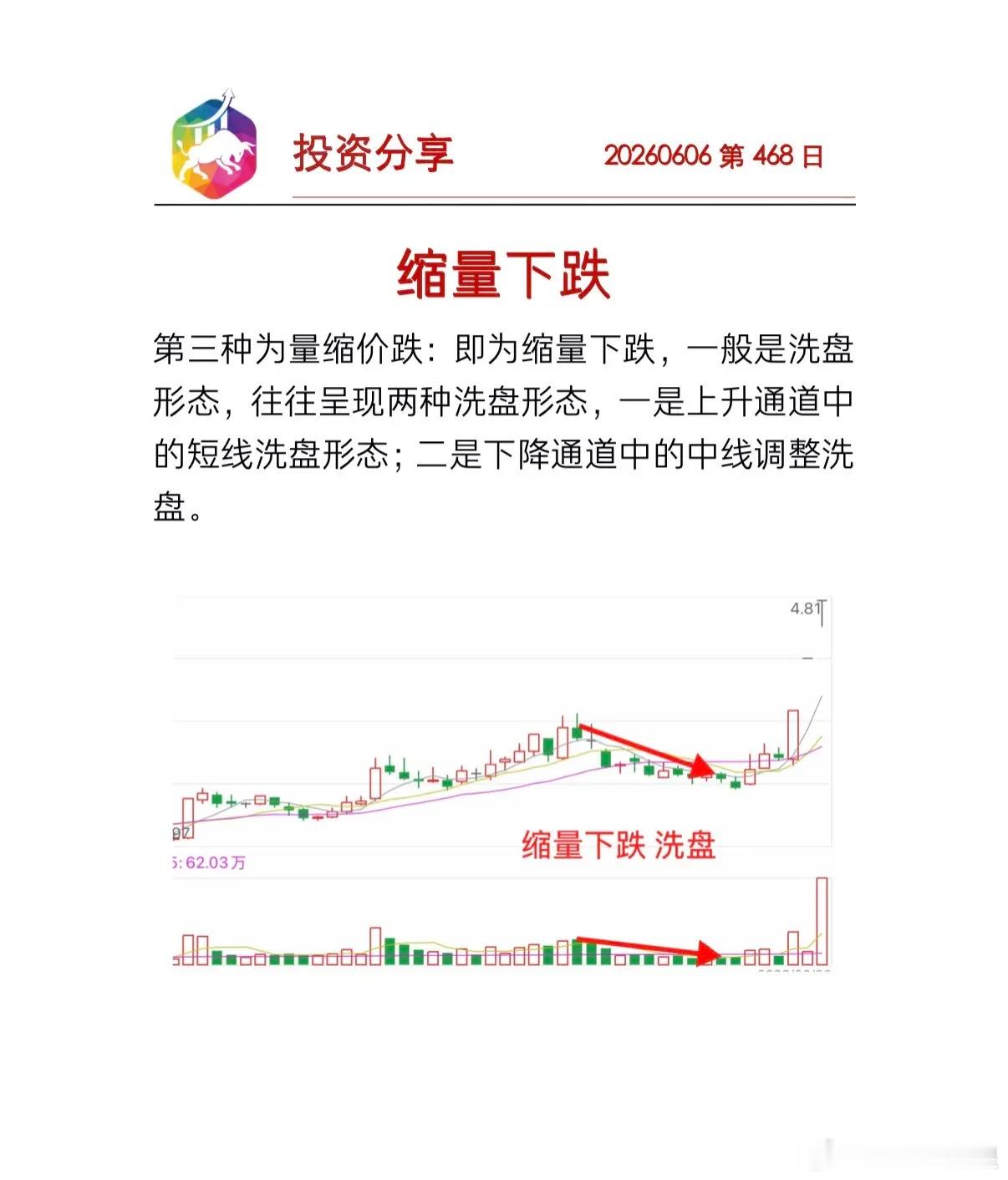 缩量下跌活跃股，要快进快出大盘股，要有耐心中小上升股，趋势为王 