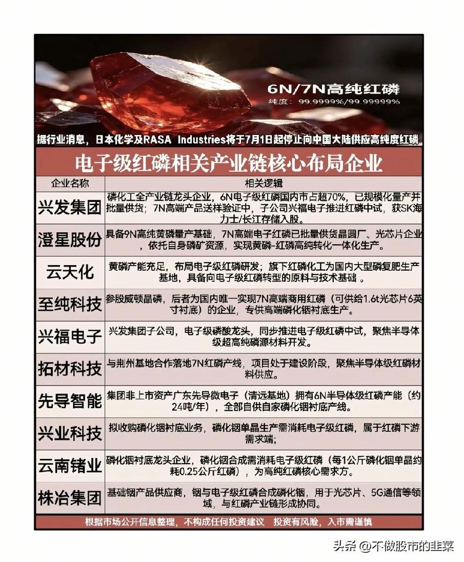 高纯红磷供给突发收紧，国产替代迎来黄金窗口
 
一则产业消息牵动着半导体上游原料