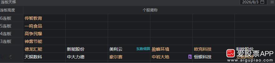 【刀锋收盘点评】

今天两市衔接周五AI硬件科技分歧的走势，当然开盘前韩国股市跳