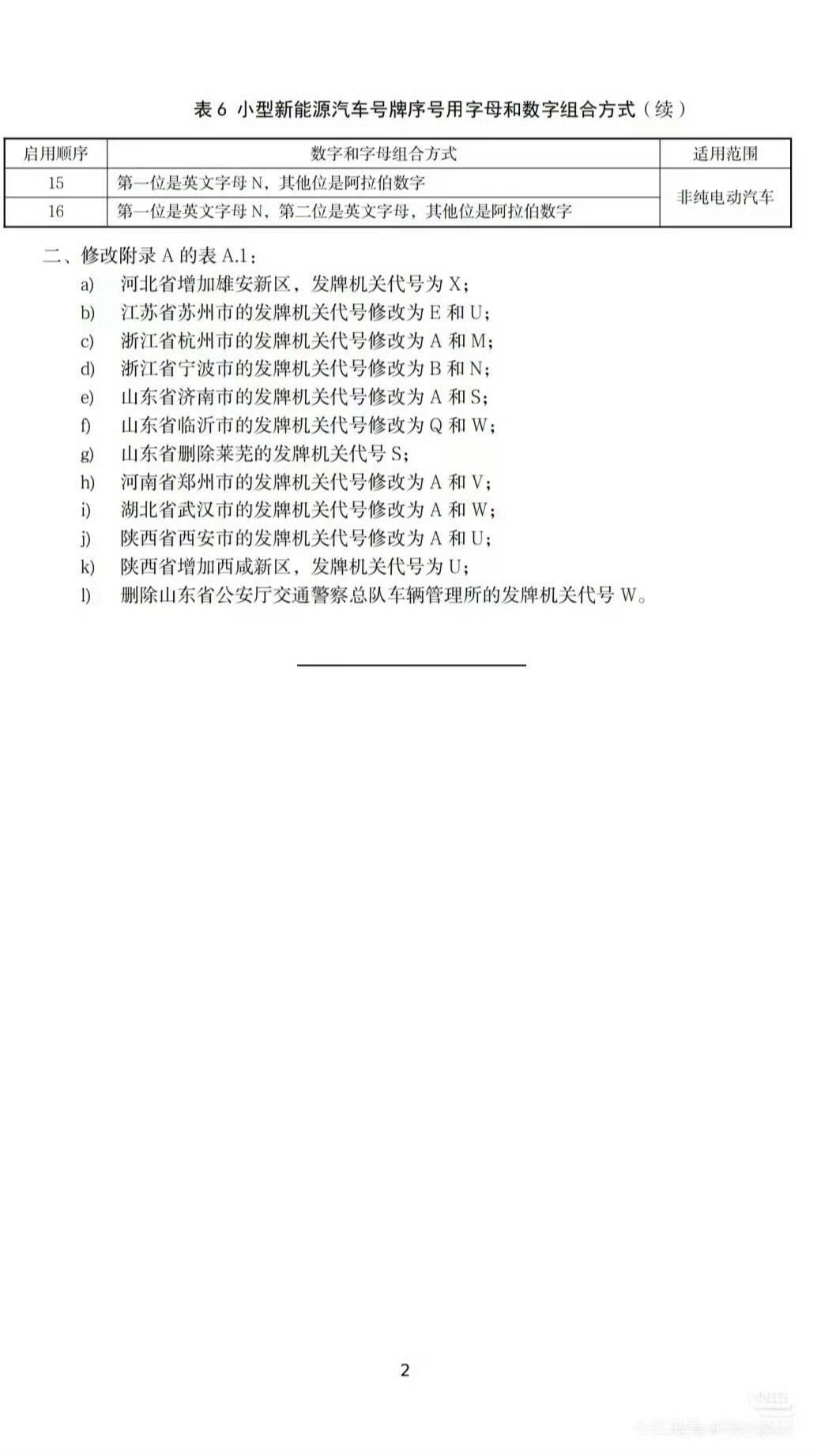 宁波人即将喜提浙N车牌以后不叫浙B了‼️请尊称： 我们为“NB”😎🥳浙N真的