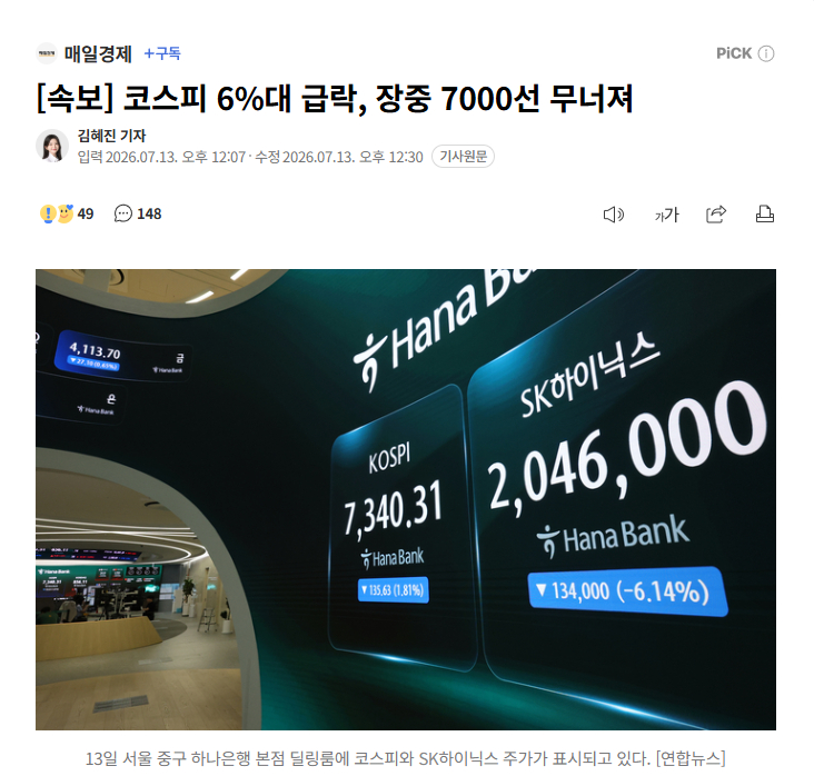 【韩国综指KOSPI暴跌6.65%，盘中失守7000点】海外新鲜事热点现场 KO