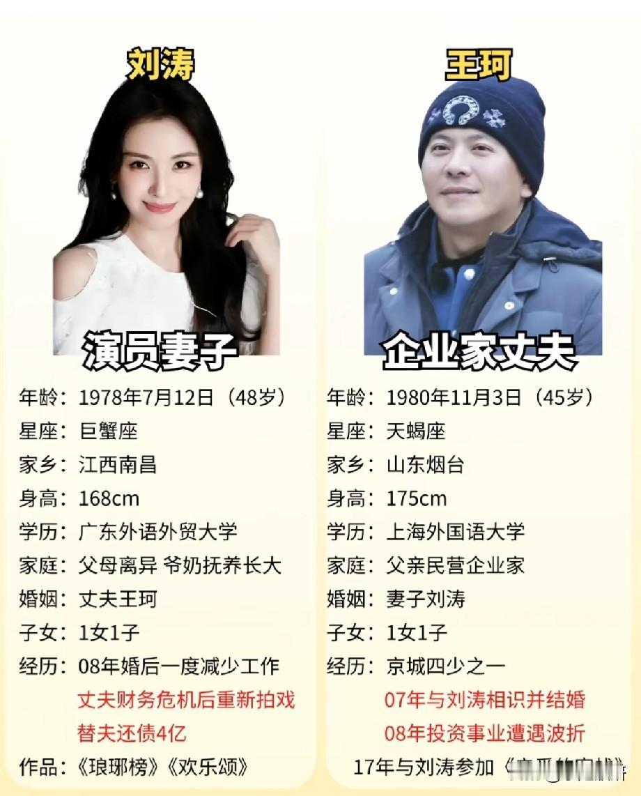 刘涛王珂夫妻资料曝光，当年替夫还债4亿故事再引网友热议
 
近日，一张刘涛与王珂