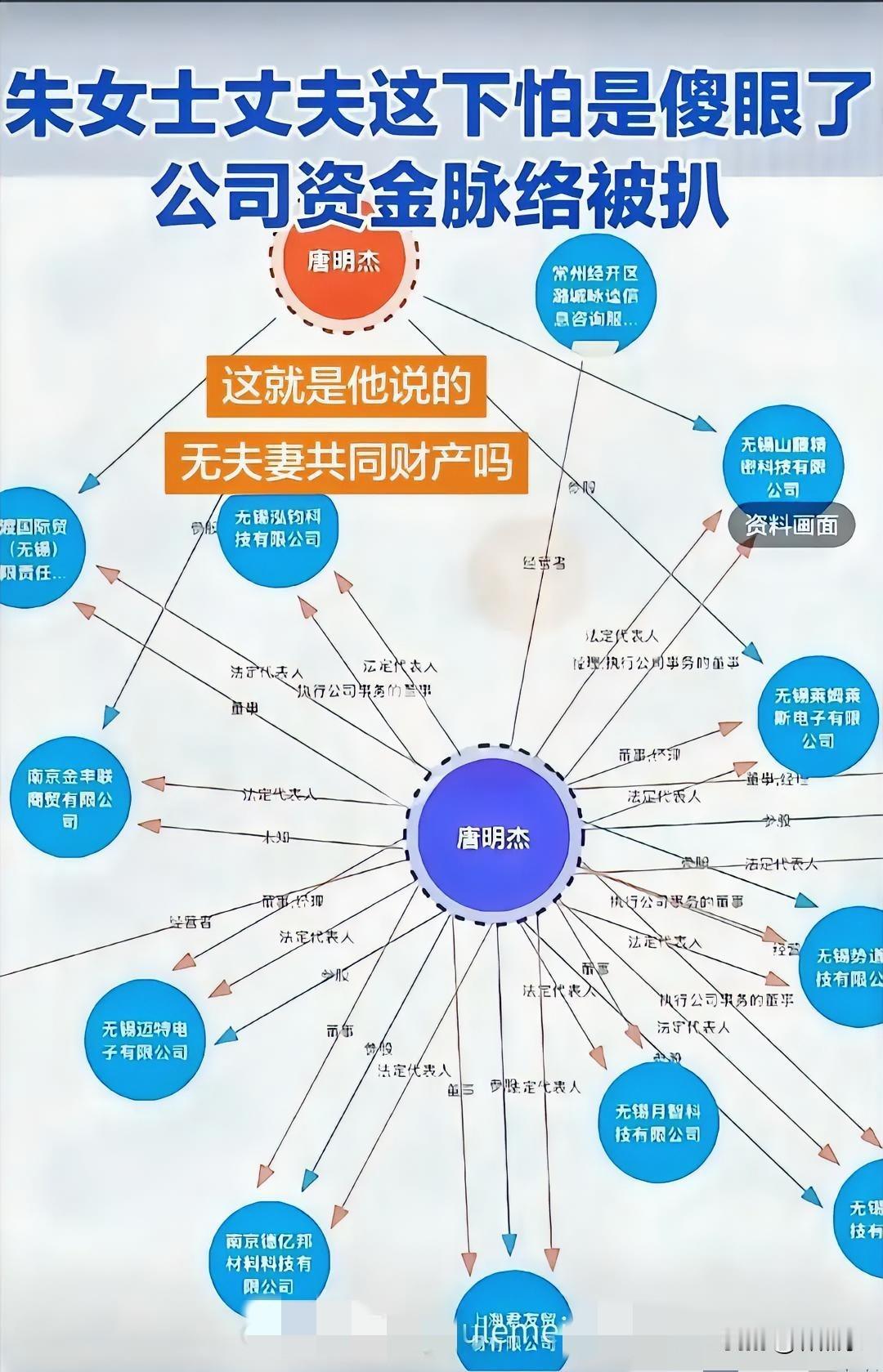 网友还是太权威了，把朱女士丈夫——唐先生的公司通通都扒出来了。
一共29家公司。