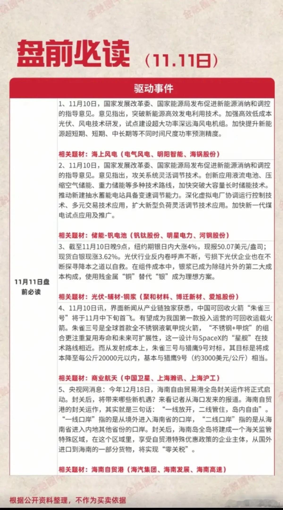 11月11日盘前必读梳理围绕5个政策/市场驱动事件覆盖海上风电、储能-钒电池、光