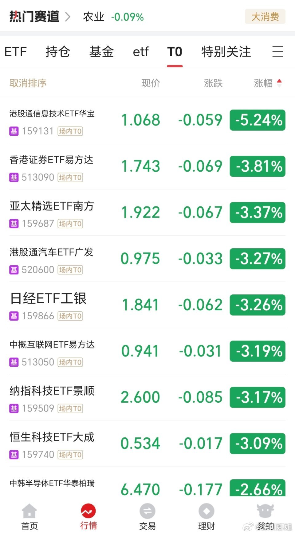 亚洲市场暴跌说白了就是前期AI、日韩芯片涨太猛，现在借着苹果涨价、OpenAI推