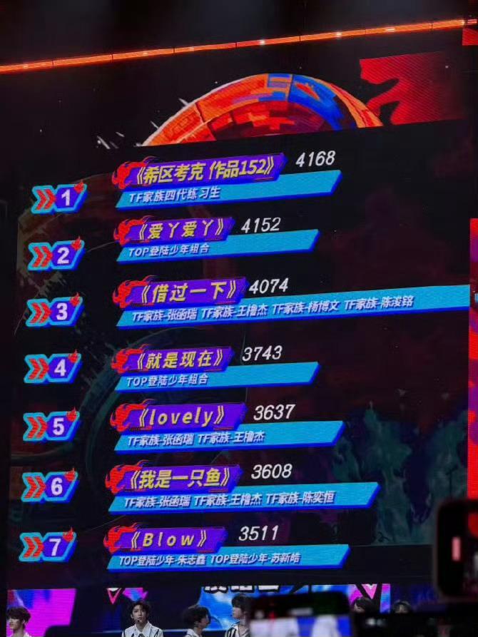 tf四代第一恭喜tf四代第一 