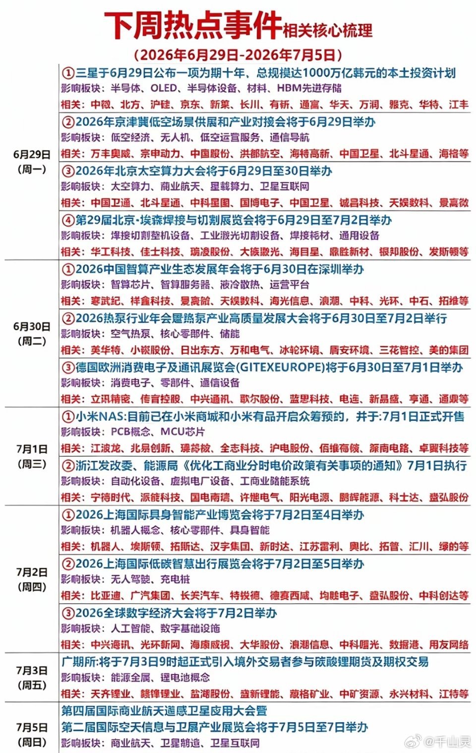 下周重要财经热点事件精简梳理（6.29-7.5）1. 三星发布十年千亿韩元本土投
