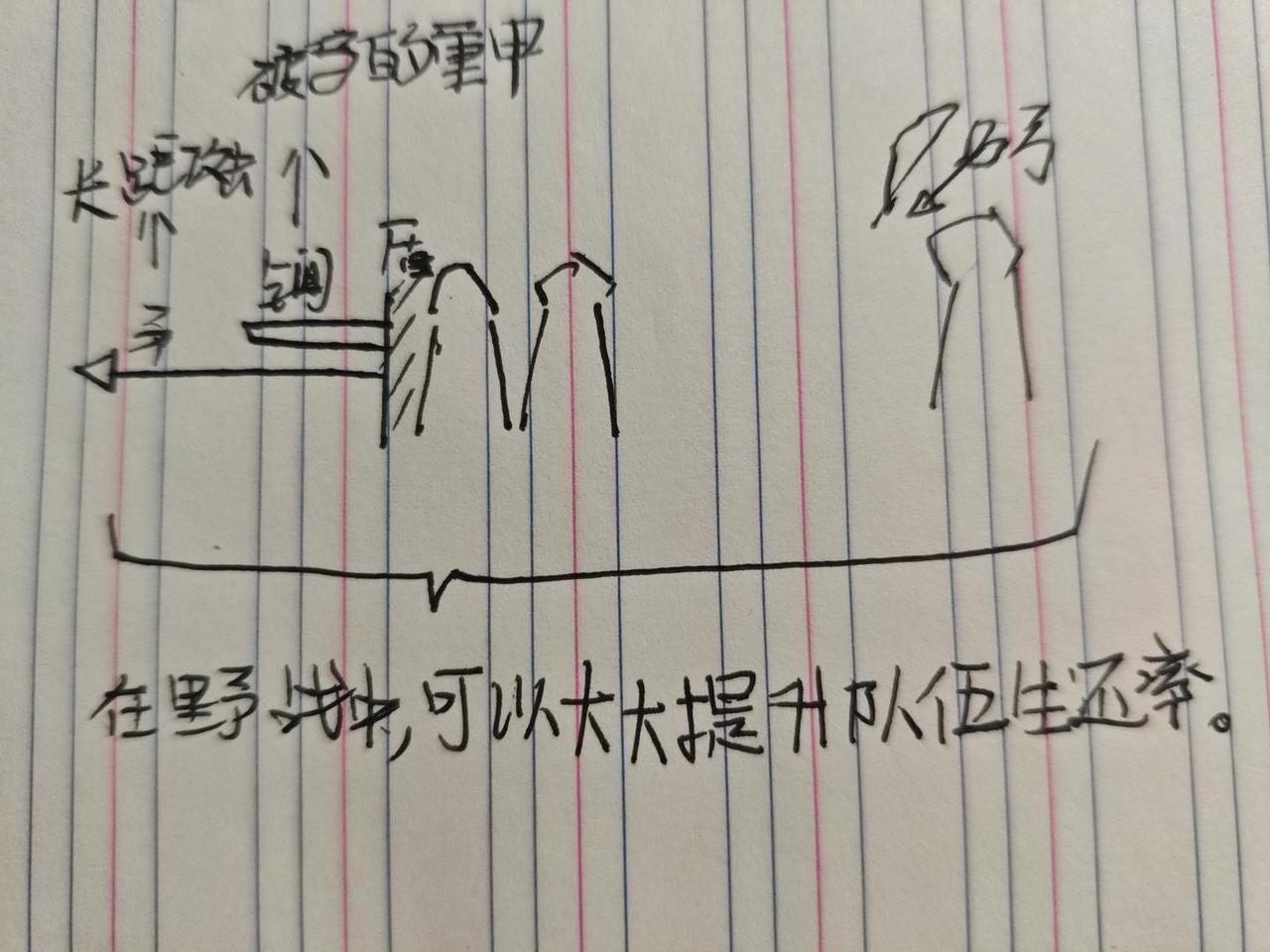 大家帮我看看，这个战术能不能挽救宋朝对骑兵在野战上的巨大劣势？

如图，第一排由