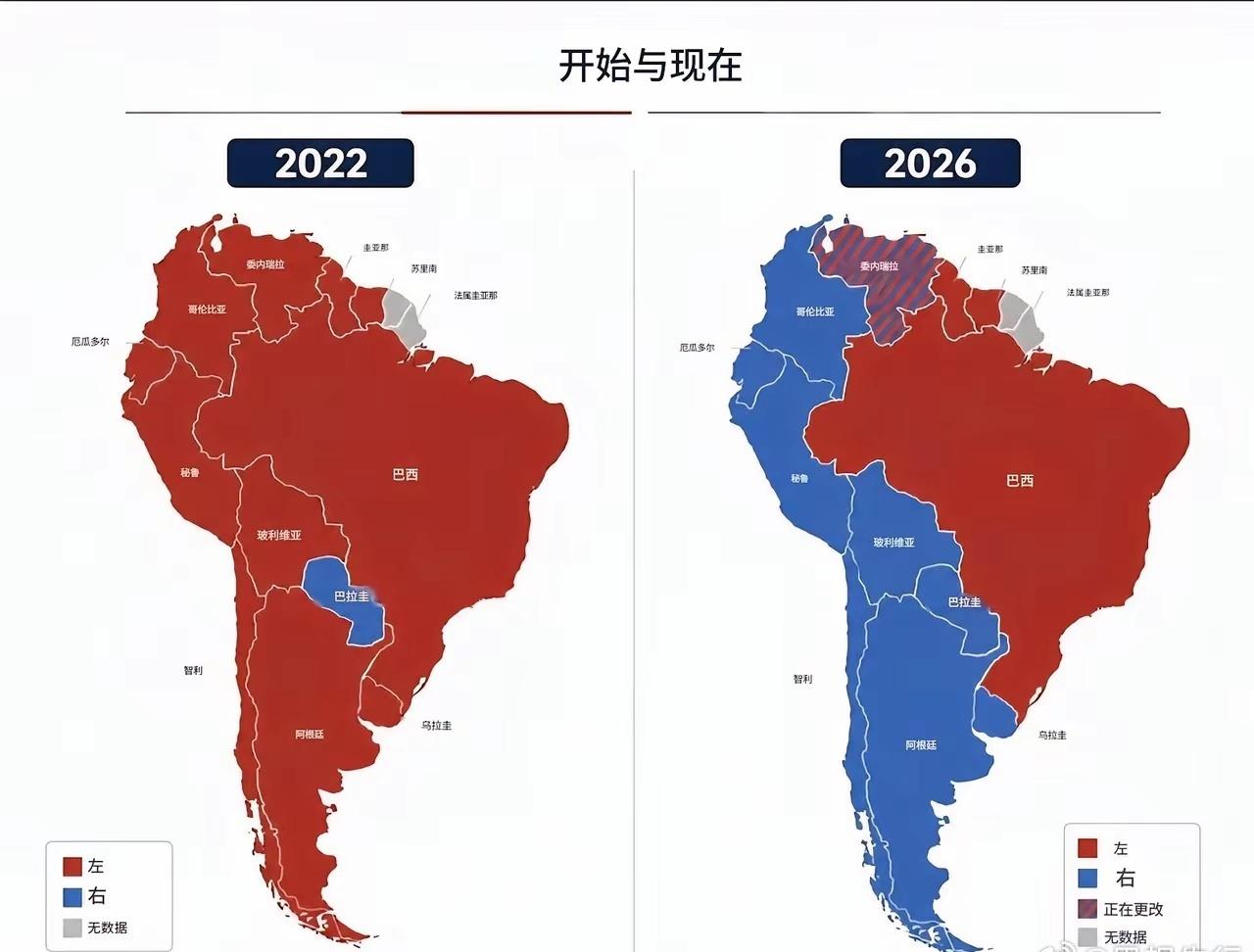 南美洲各国政治立场的转变：2022年与2026年对比 ​​​