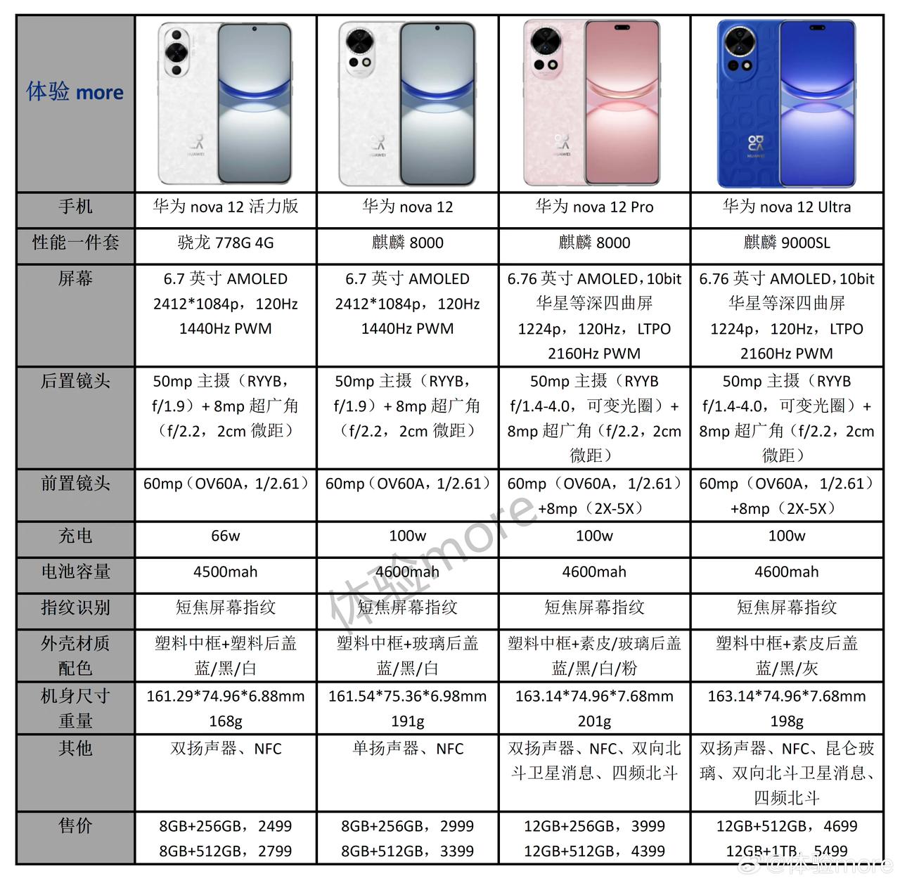 不懂就问，华为Nova12 Pro的麒麟8000跟骁龙778一个水平就算了，但是