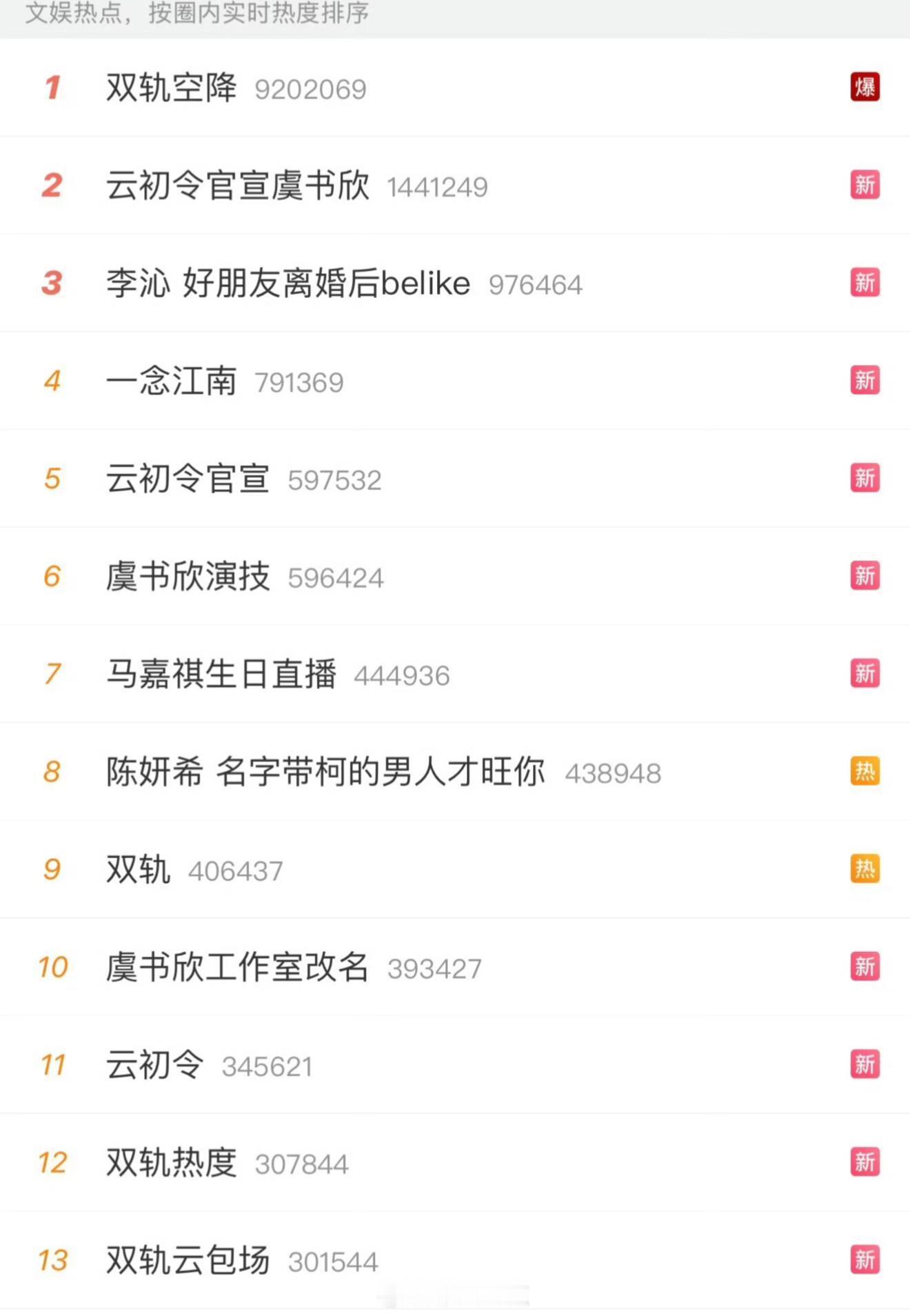 热搜被承包啦！不懂就问 她为什么每天都怎么多热搜啊？三天两头的上好几条…这时候不