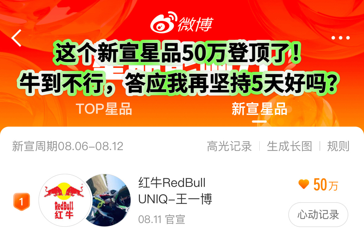 今日代言📊总结来啦！还是特别厉害的一天，明天我们继续好吗🥰今天就快结束了，别