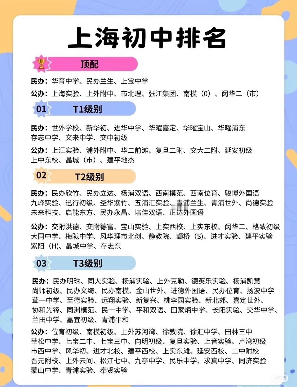 25上海初中哪家强？
择校 多元升学途径 中考志愿填报