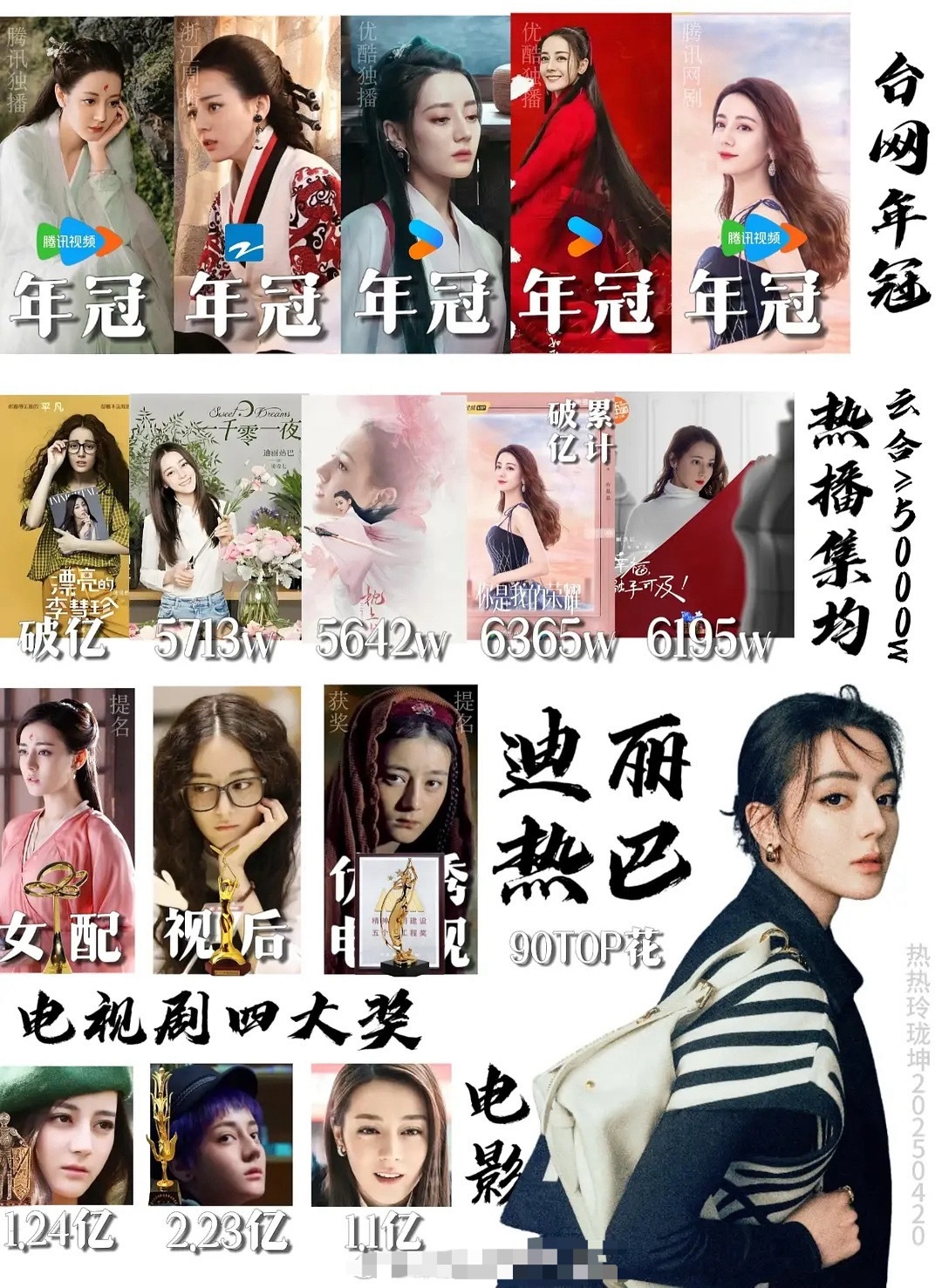 迪丽热巴真应该像85花多营销，这热播剧成绩比很多人的都多了，还是太低调了，现偶剧