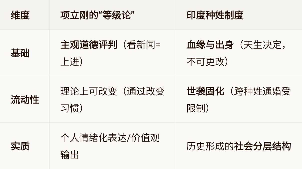 我怀疑项立刚是印度人。
但是以他的外表来看，他应该是达利特。因为害怕被人看不起，