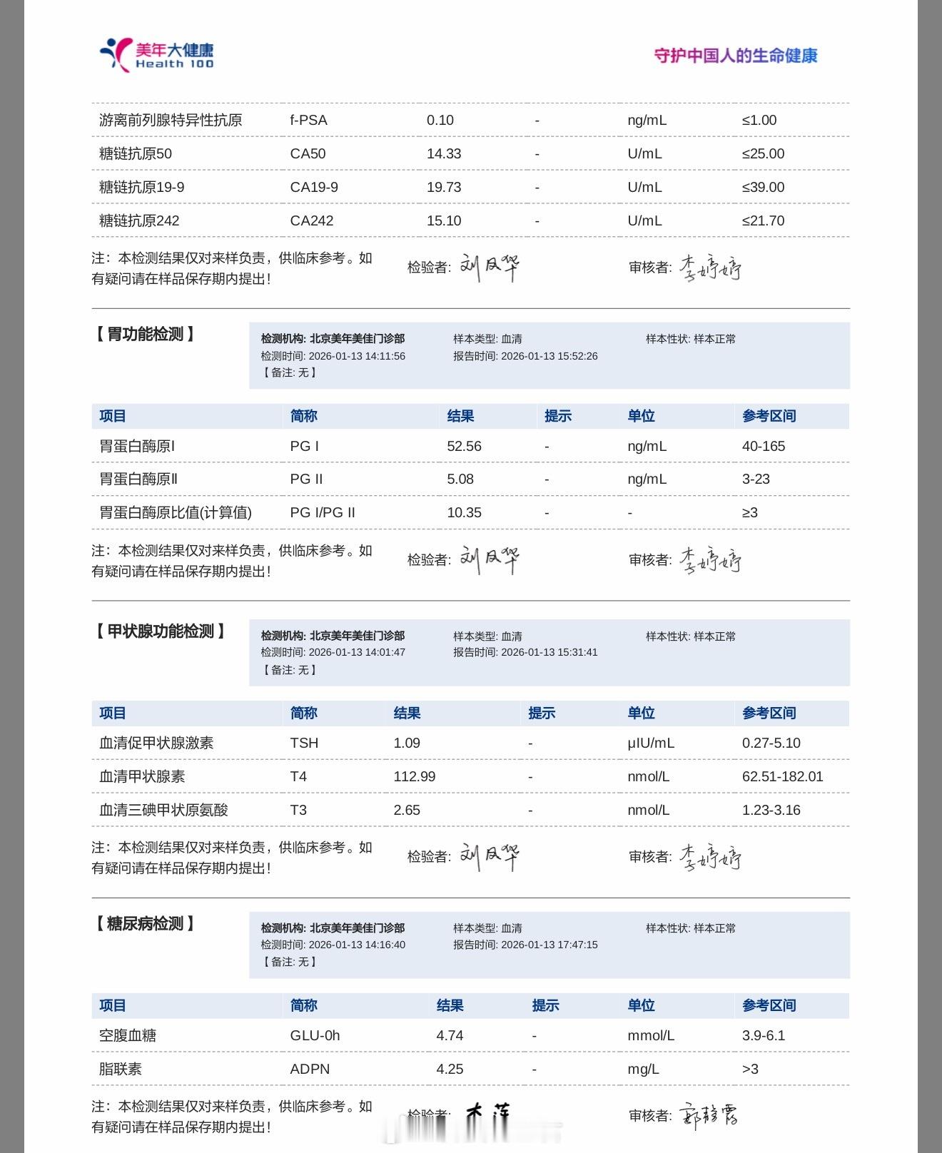 为什么戴了智能手表反而睡不好我这体检出来后已经两天没睡好了，大家帮我看看我这健康