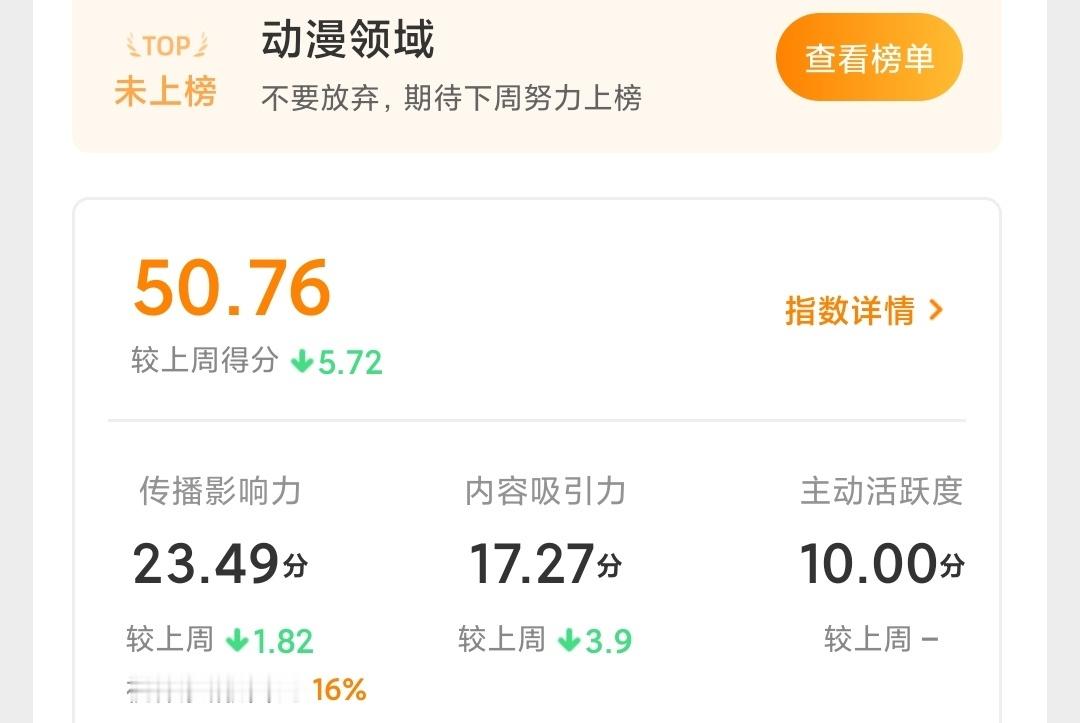 哦降了好几分但好在还是50+，你别限我流比什么都强 