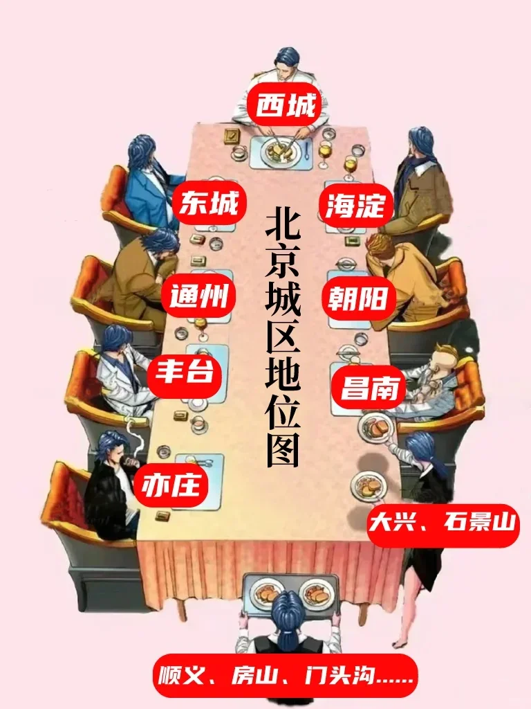 北京城区排位，这个合理吗？大家评论区叭叭