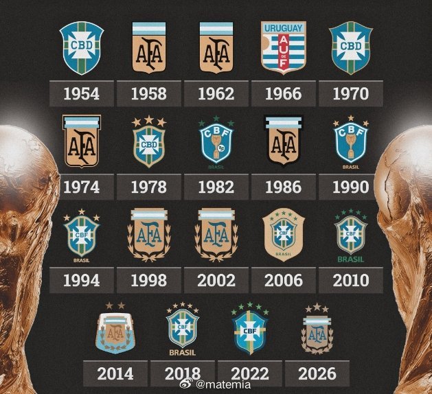 📊🌎 1954-2026，世界杯南美预选赛的最佳球队。1954 年 - 🇧