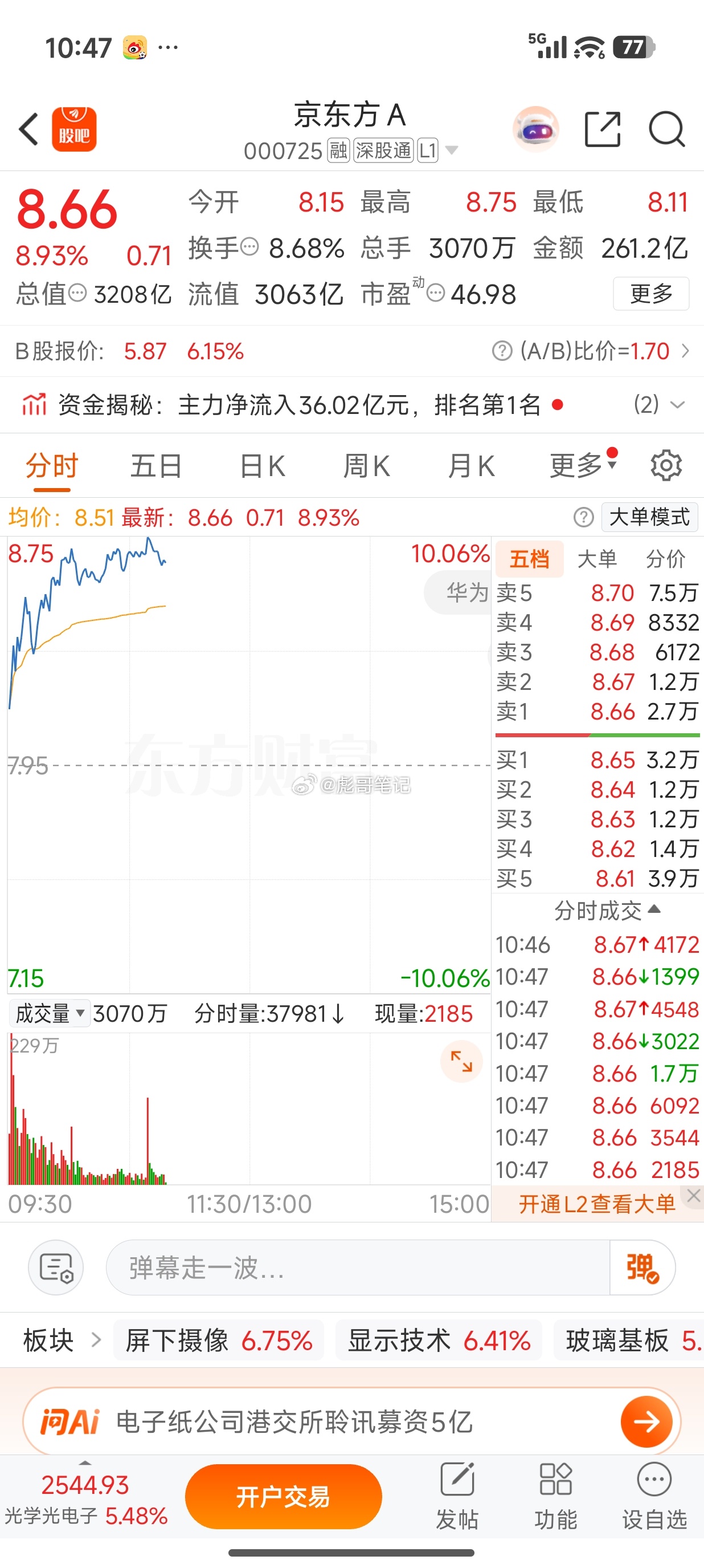 玻璃基板两大容量中军！实际上是光学光电子属性的分支！但是对面的康宁在搞，有故事可