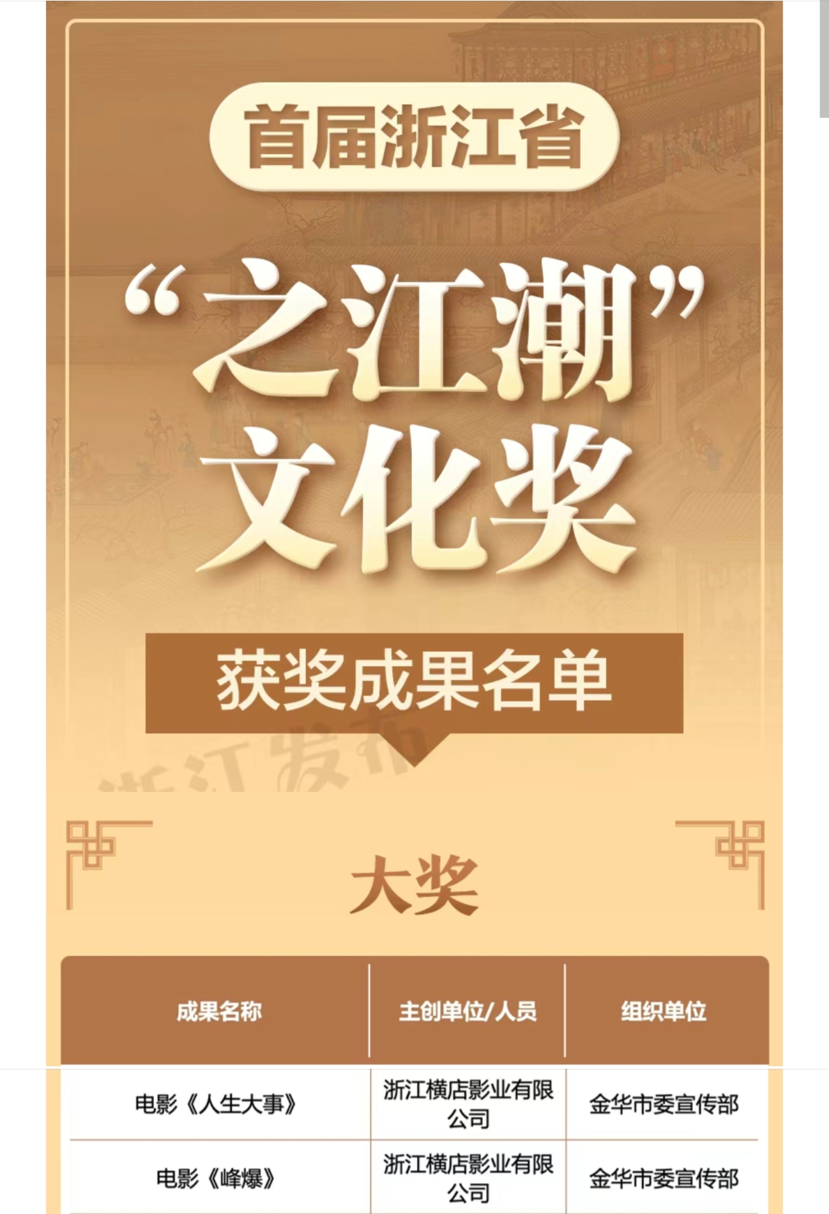 首届浙江省“之江潮”文化奖获奖成果名单公布，恭喜朱一龙主演电影《人生大事》《峰爆
