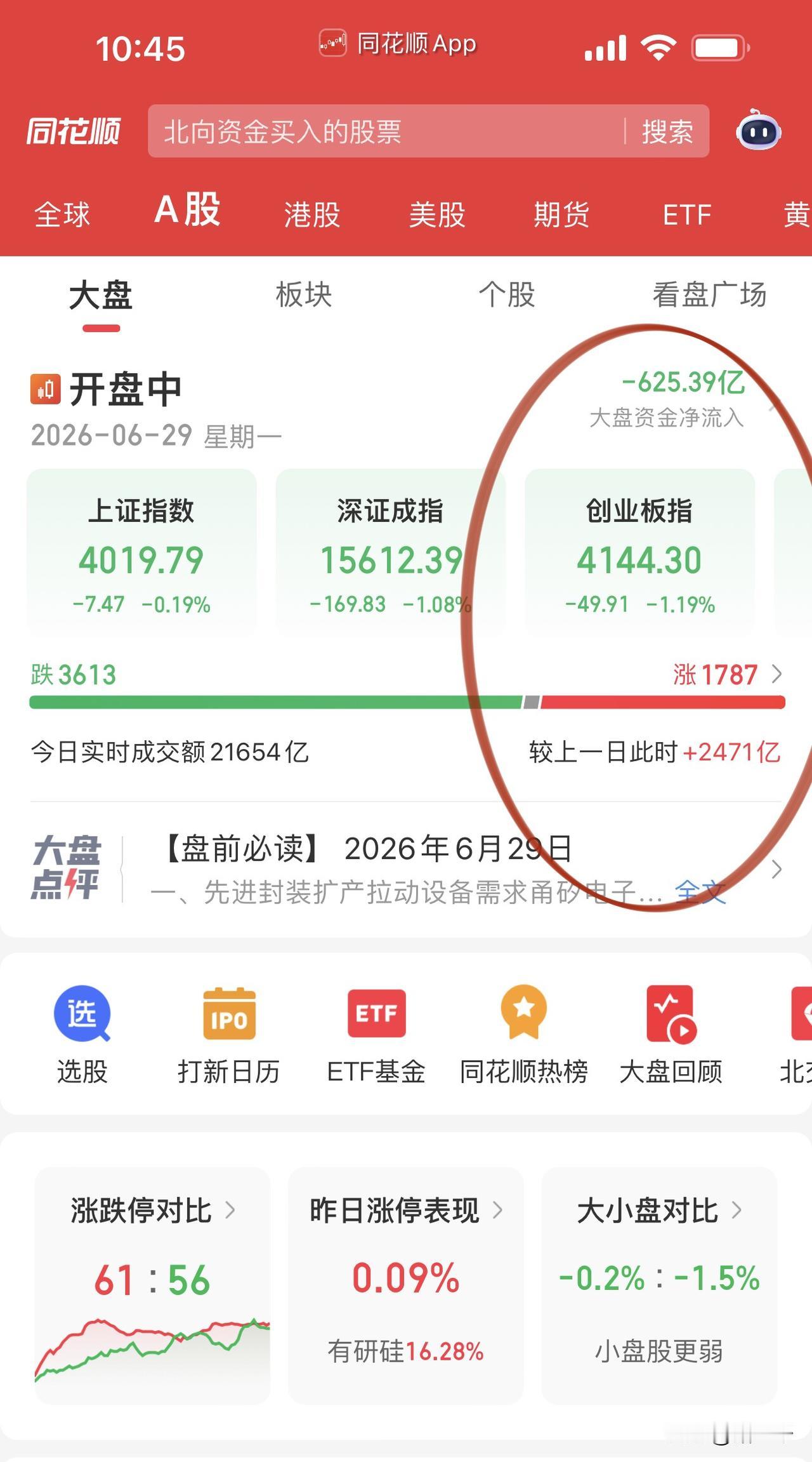 开眼了！消费医药绝望中又给出希望！
创新药全线大涨：
广生堂、三生国健、恒瑞医药