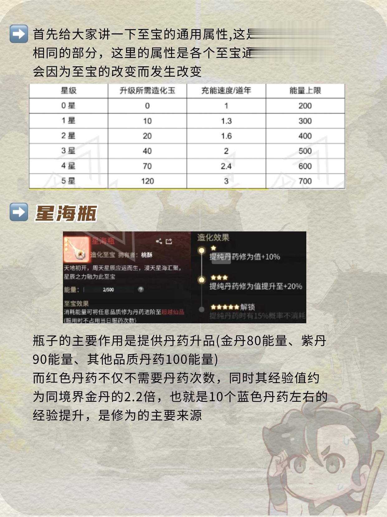 造化至宝选择哪个比较好。（作者：风语）