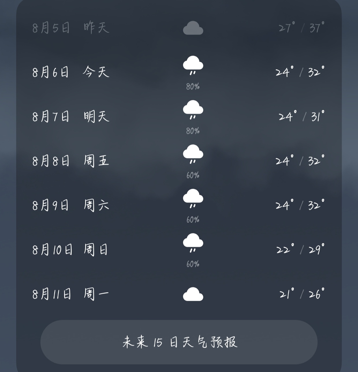 阿弥陀佛🙏快下雨 快下雨🙏 ​​​