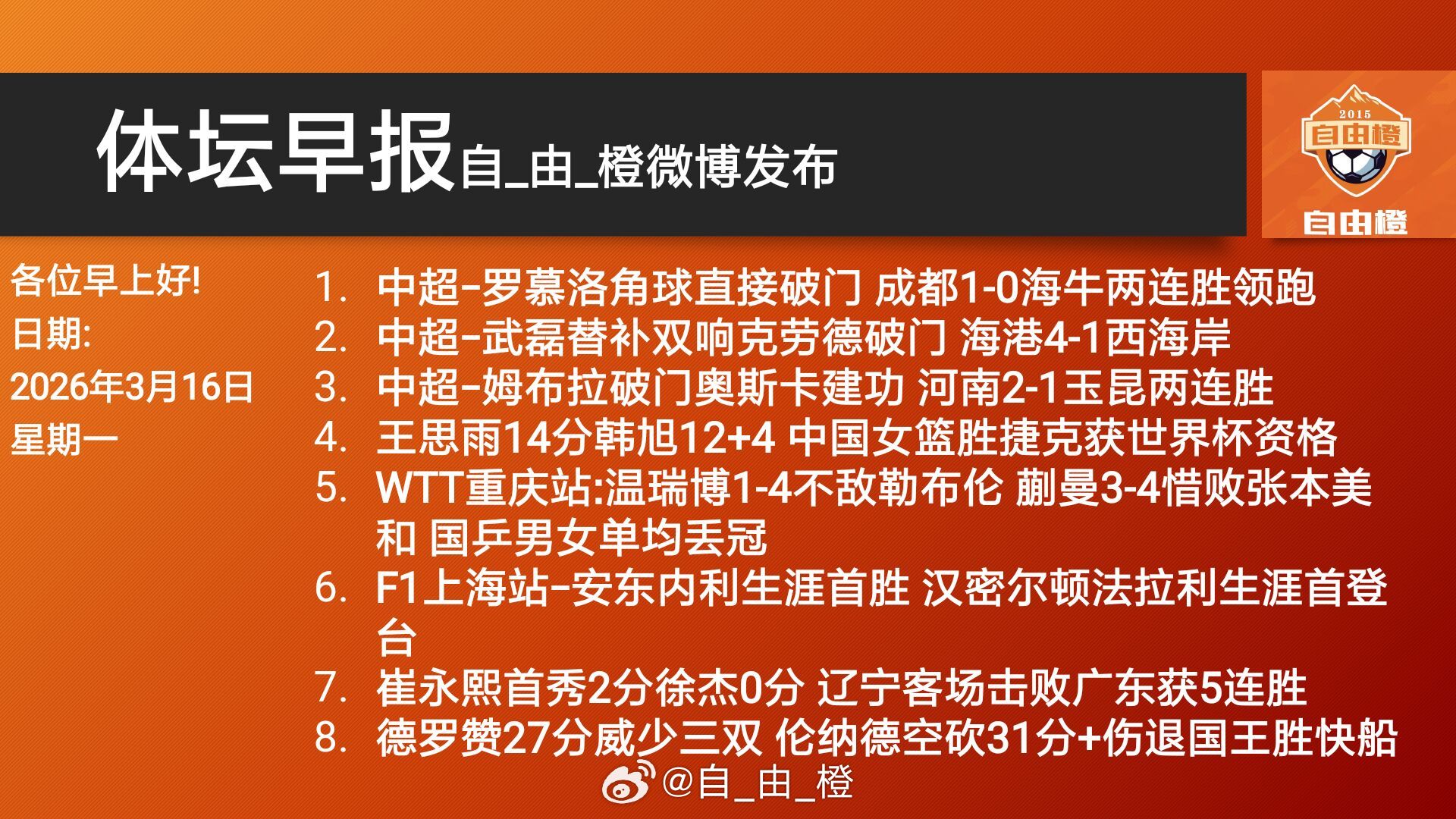 自由橙体坛早报每日橙语 早晚安！晚早安！ 