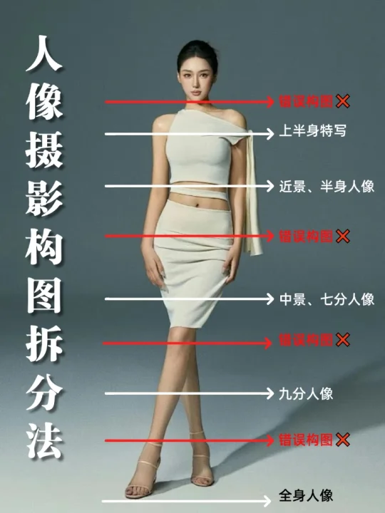 不懂取景❓小白必学的人像摄影构图教程‼️