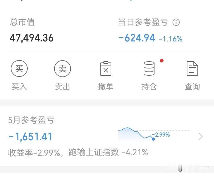 意想不到！

今天是真的没想到，本来以为会大涨。没想到冰火两重天。指数小跌，个股