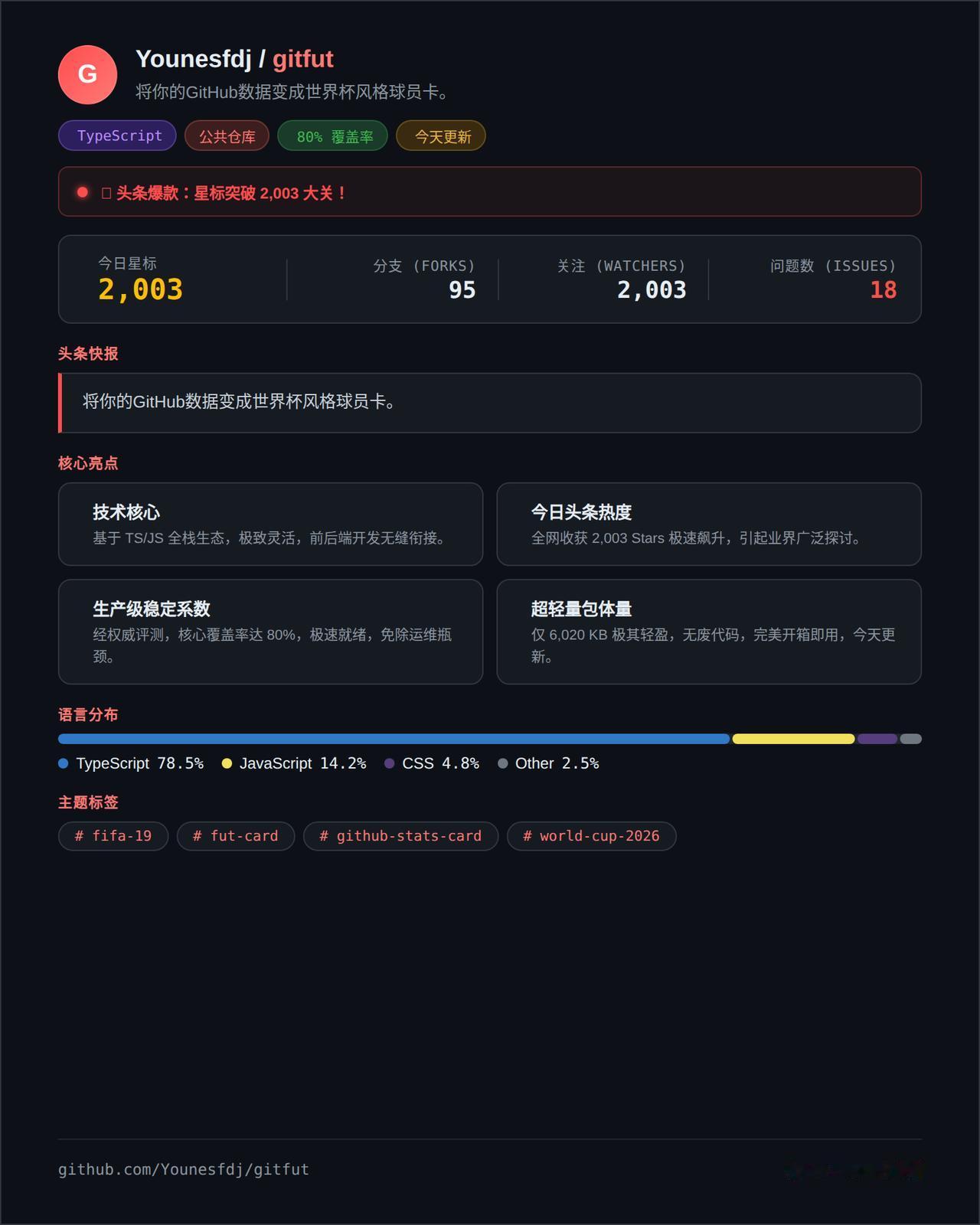 你的GitHub贡献图还在墙上挂着发霉？醒醒吧，晒星星早过时了——现在流行晒“球