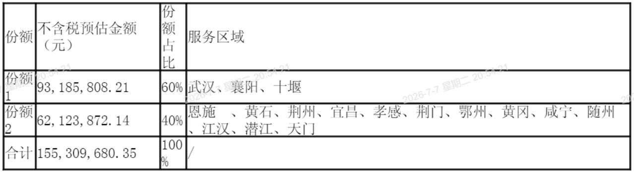 万亿级全国一体化算力网加速落地，构筑智能经济核心底座
 
核心要点
 
2026
